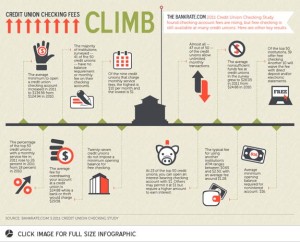 credit-union-checking-fees-climb-infographic-575x465