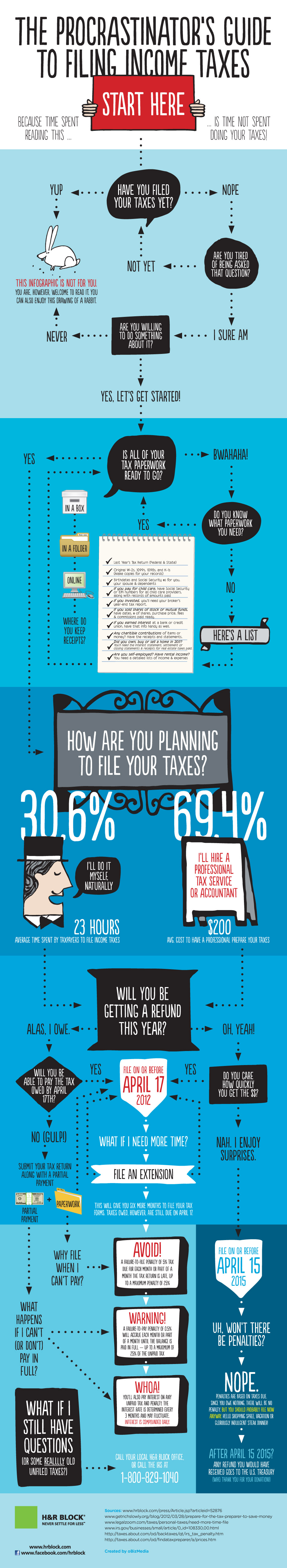 Procrastinator's Guide To Filing Income Taxes Infographic Procrastinator's Guide To Filing Income Taxes Infographic