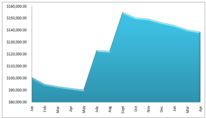 april 2013 debt