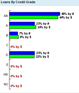 prosper loan grades