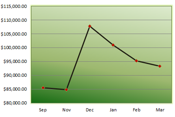 march debt - Debt Tracker