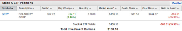 ShareBuilder SolarCity Results