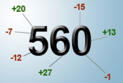 credit score